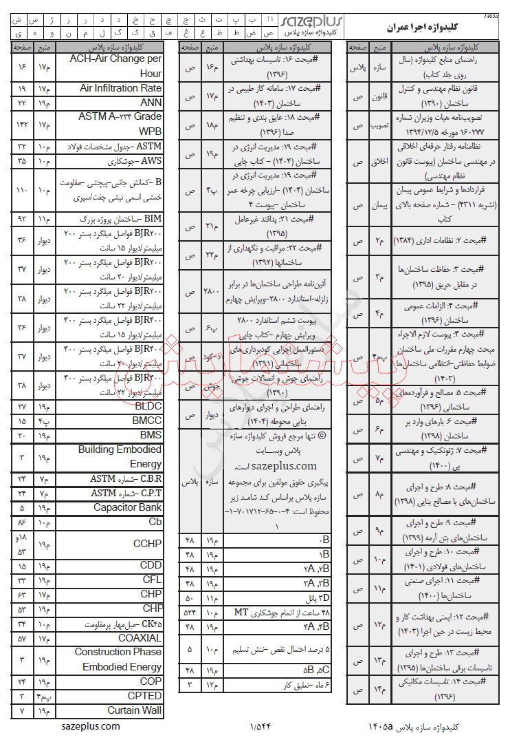 پیشنمایش 1 کلیدواژه اجرا عمران آزمون نظام مهندسی 1405