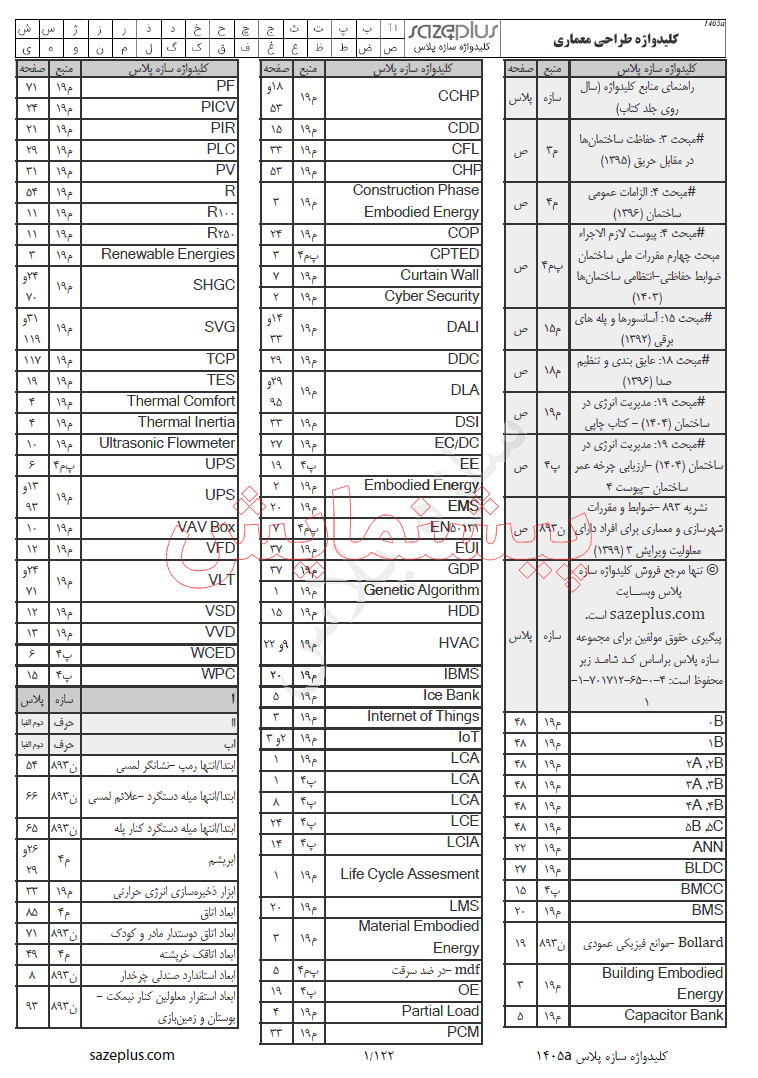 پیشنمایش 1 کلیدواژه طراحی معماری آزمون نظام مهندسی 1405