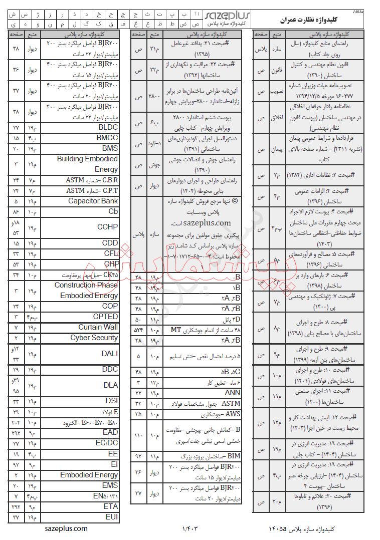 پیشنمایش 1 کلیدواژه نظارت عمران آزمون نظام مهندسی ساختمان 1405