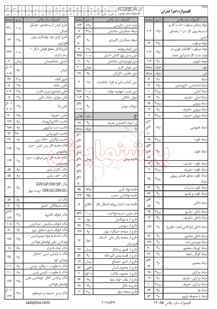 پیشنمایش 2 کلیدواژه اجرا عمران آزمون نظام مهندسی 1405