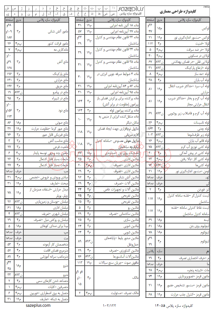 پیشنمایش 2 کلیدواژه طراحی معماری آزمون نظام مهندسی 1405