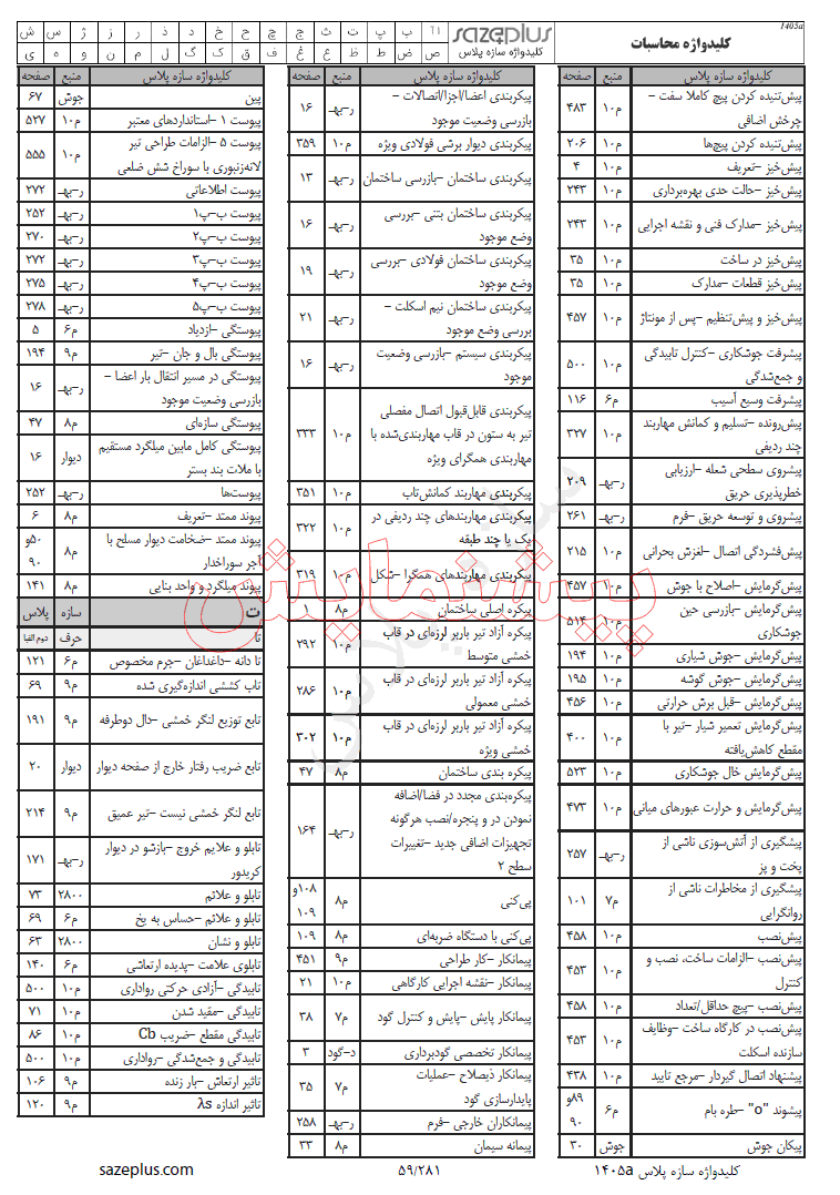 پیشنمایش 2 کلیدواژه محاسبات عمران آزمون نظام مهندسی 1405