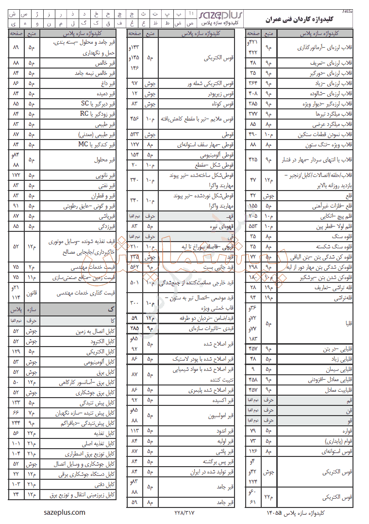 پیشنمایش 2 کلیدواژه کاردانی عمران