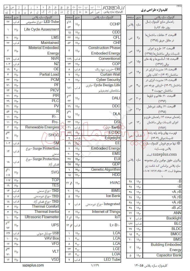 پیبشنمایش 1 کلیدواژه طراحی برق آزمون نظام مهندسی 1405
