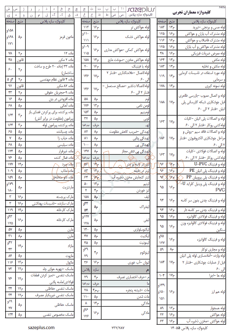 پیشنمایش 2 کلیدواژه معماران تجربی