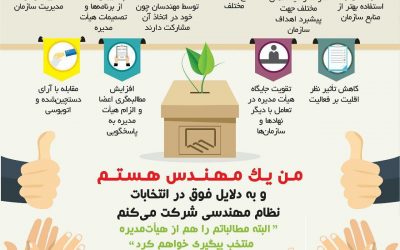 انتخابات نظام مهندسی ساختمان