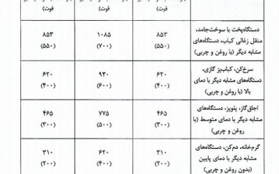 صفحه ویژه دانلود آیین نامهها و مقررات ملی ساختمان 2 اصلاحیه ویرایش سوم مبحث چهاردهم ۱۳۹۶
