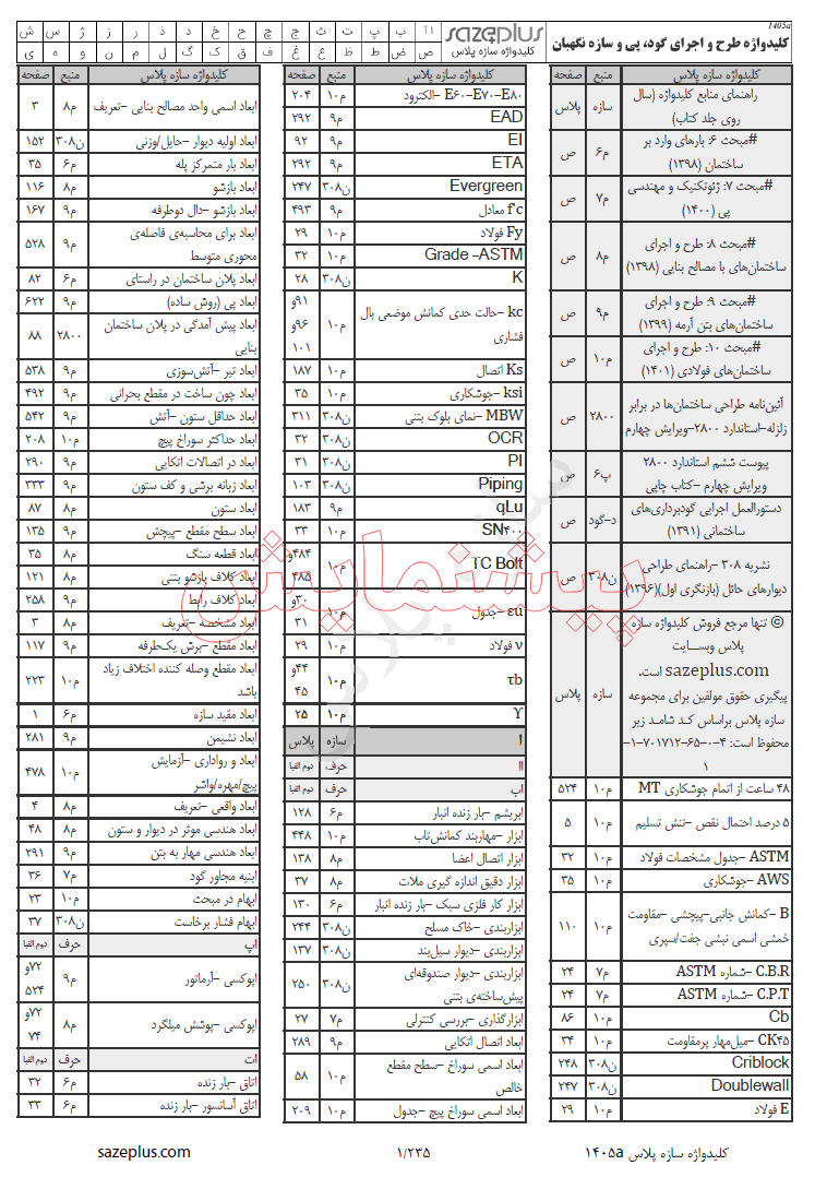 پیشنمایش 1 کلیدواژه طرح و اجرای گود، پی و سازه نگهبان آزمون نظام مهندسی 1405