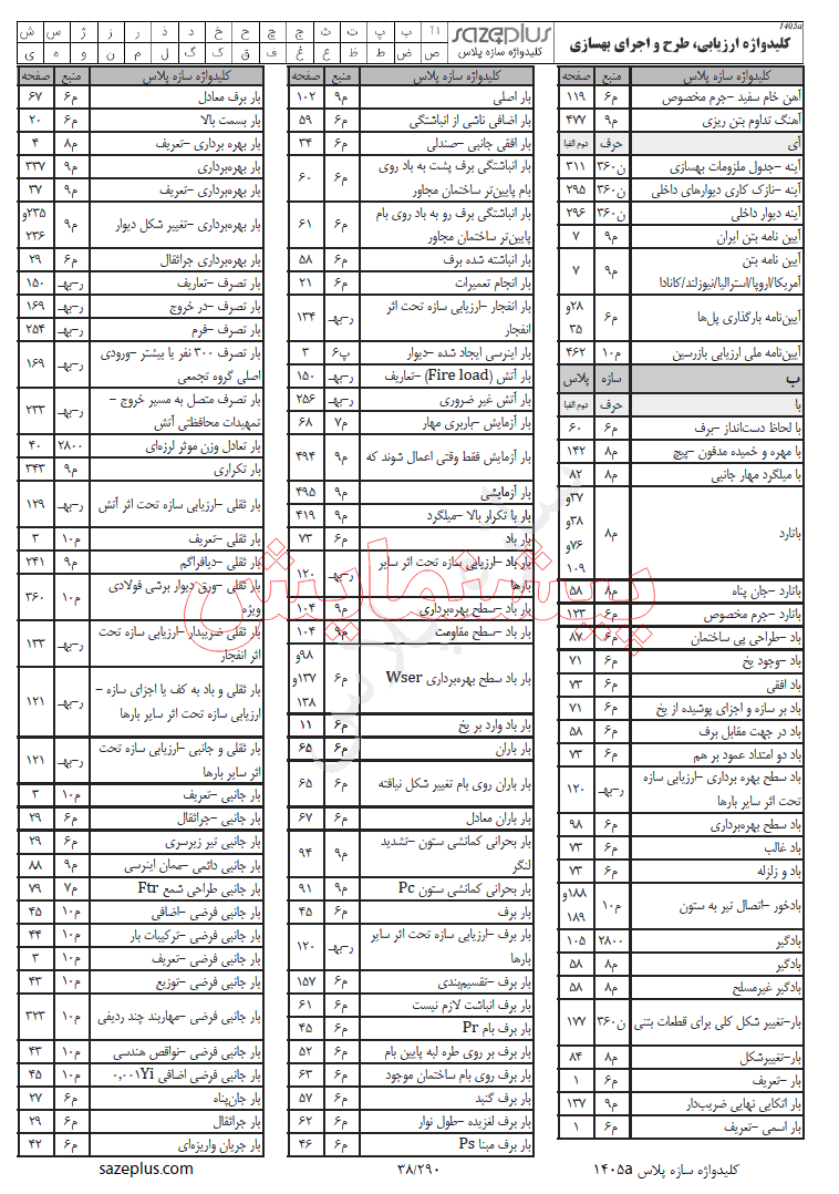 پیشنمایش 2 کلیدواژه ارزیابی، طرح و اجرای بهسازی آزمون نظام مهندسی 1405