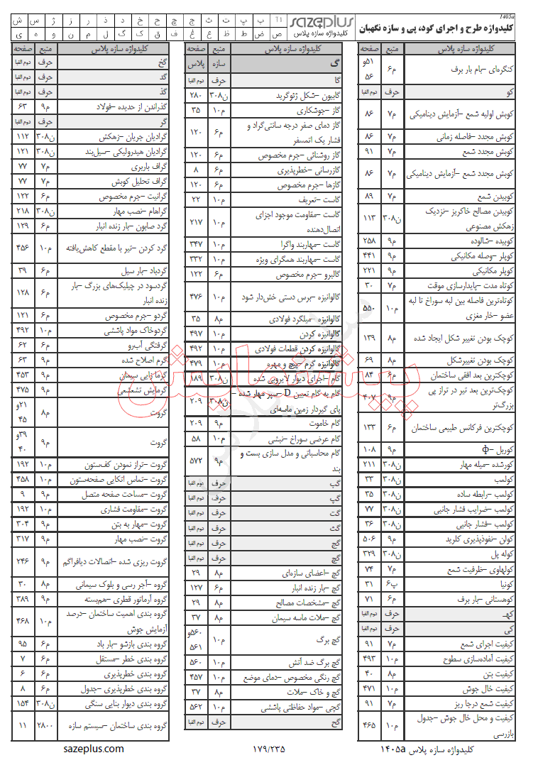 پیشنمایش 2 کلیدواژه طرح و اجرای گود، پی و سازه نگهبان آزمون نظام مهندسی 1405