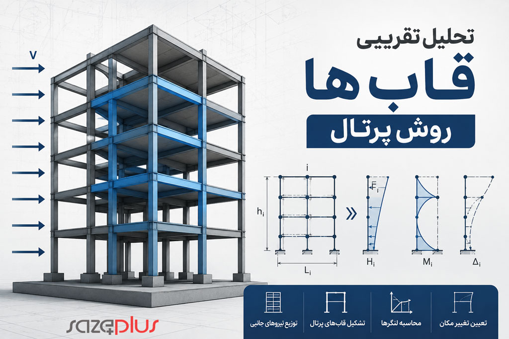 تحلیل تقریبی قاب ها (روش پرتال) 1 پرتال