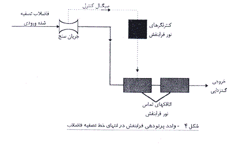 تصفيه و ضد عفونی آب و فاضلاب 1 4