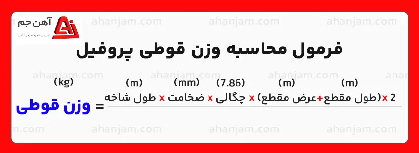 قیمت و وزن پروفیل سبک + (راهنمای خرید قوطی مبلی) 2 23