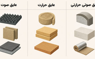 طبقه‌بندی مصالح ساختمانی با عملکرد عایق صوتی و حرارتی