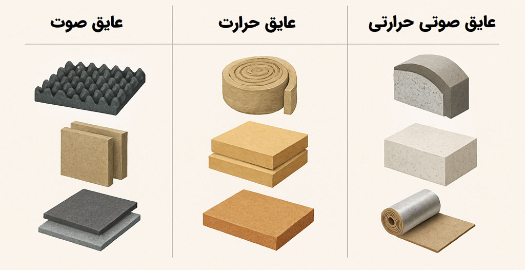 مصالح ساختمانی با عملکرد عایق صوتی و حرارتی