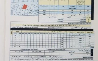 پروانه شهرداری | راهنمای جامع اخذ، انواع و مراحل قانونی