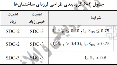 گروه‌های طراحی لرزه‌ای (SDC)؛ رویکردی نوین برای دسته‌بندی ساختمان‌ها در ویرایش پنجم 2800